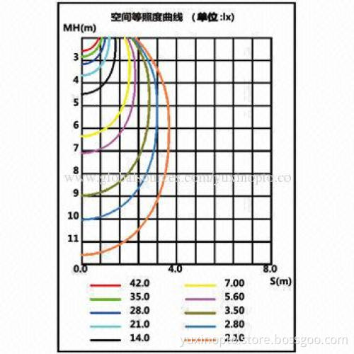 3W LED Spotlight, High Brightness, Adopts High-quality COB LED, Constant Current AC Power Supply